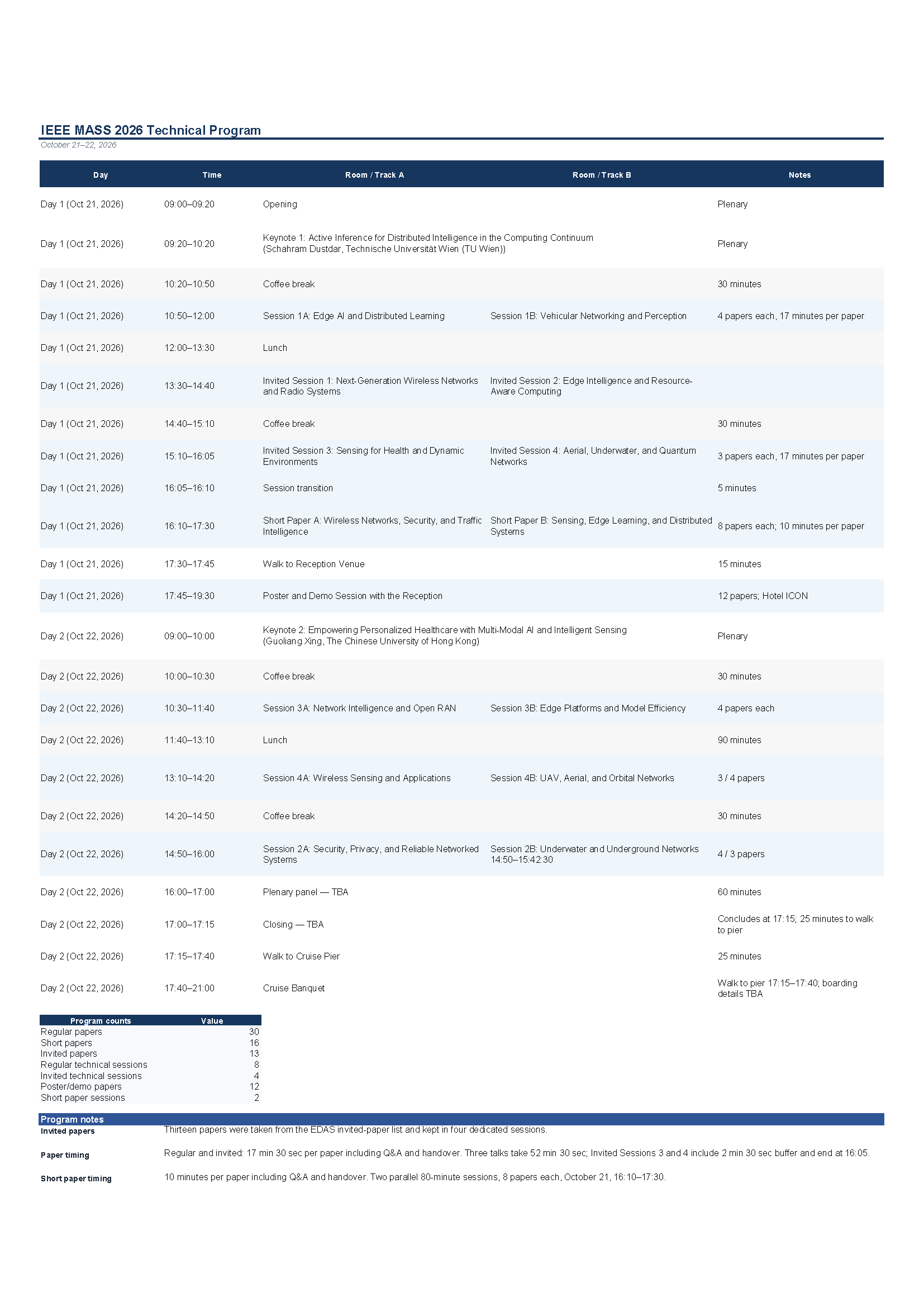 program overview